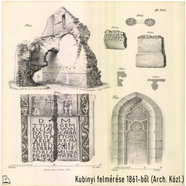 Kubinyi felmérése 1861-ből (Arch. Közl.)